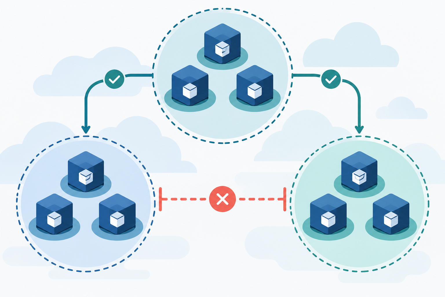 Kubernetes NetworkPolicy 写好了，怎样确认隔离真的生效
